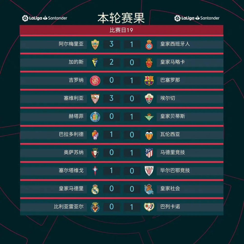 最终比分1-0。